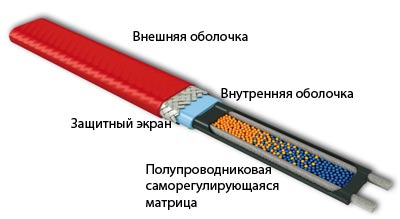 Саморегулирующийся кабель.